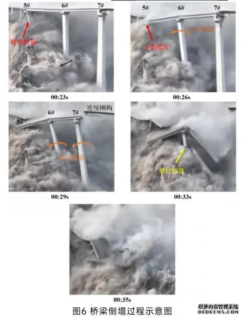珈鷹無人機智能巡檢：防患未然，守護橋梁安全